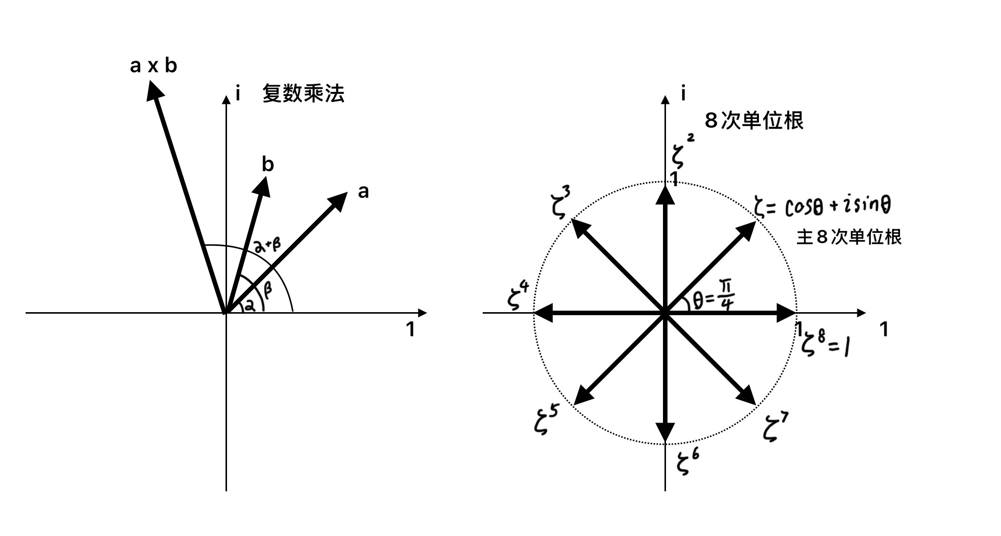 复数运算
