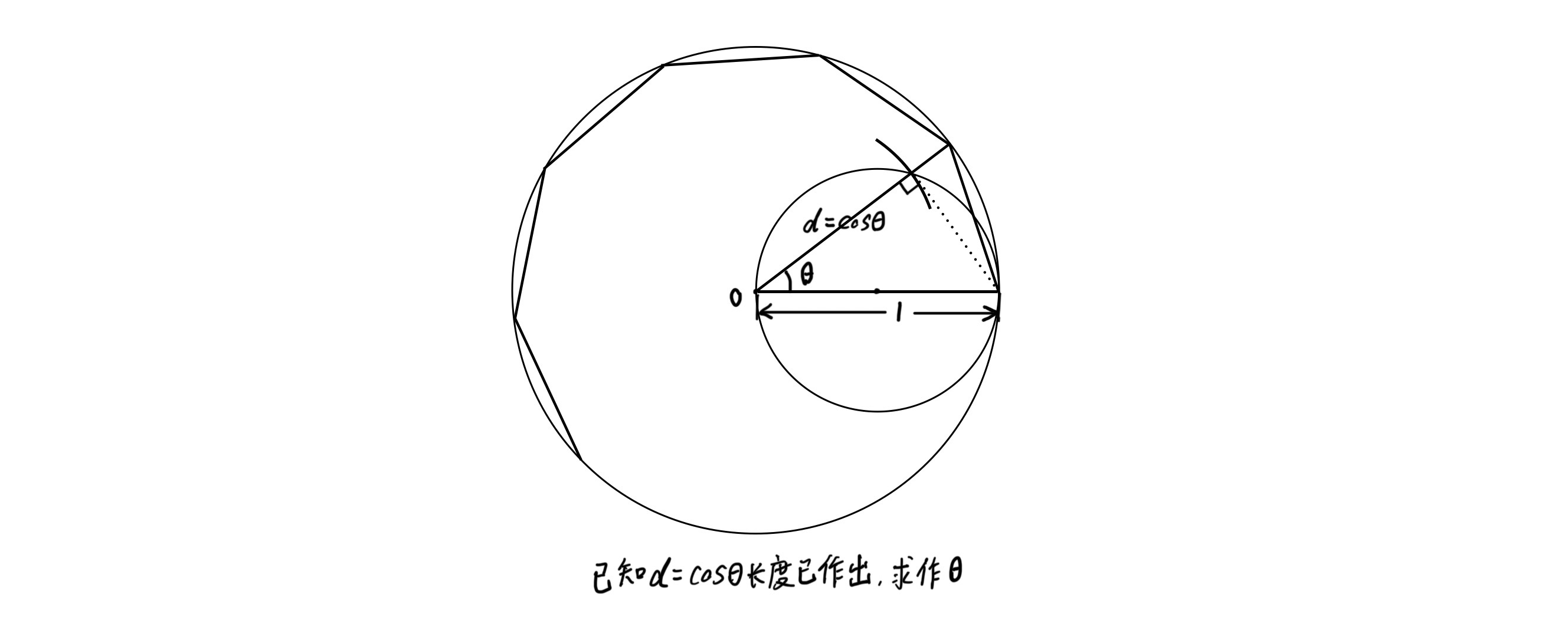 cos(theta)和正n边形关系