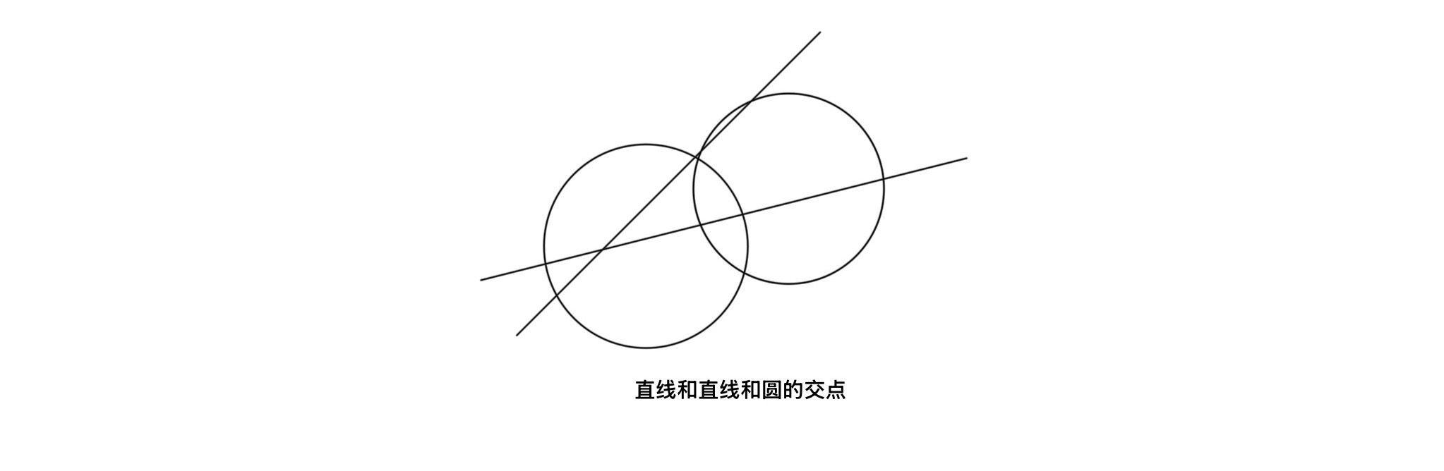 得到直线与直线、直线与圆、圆与圆的交点