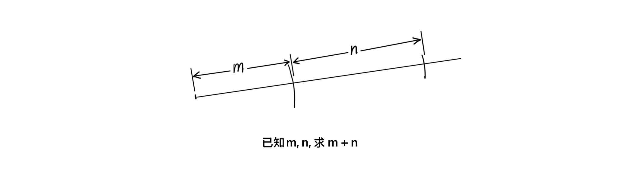 线段长度的和
