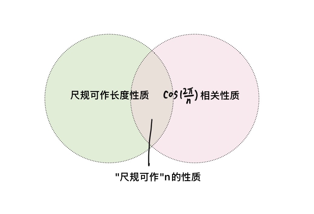 两方面思路