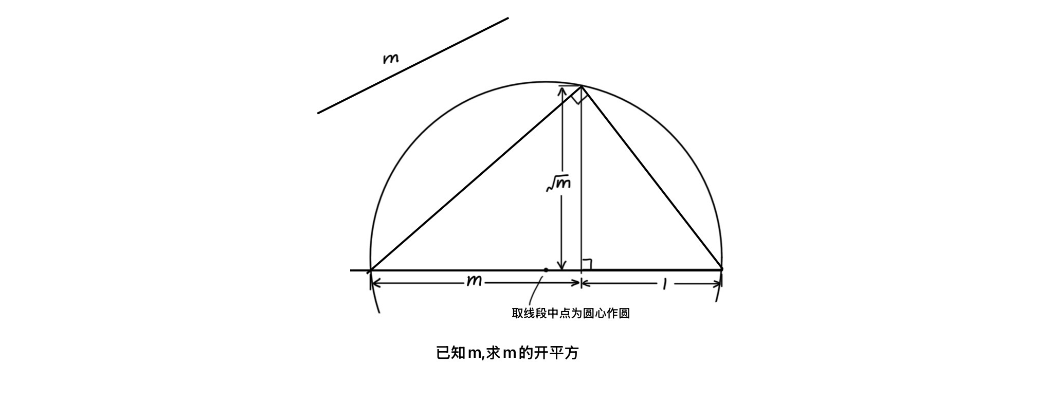 线段长度的开方
